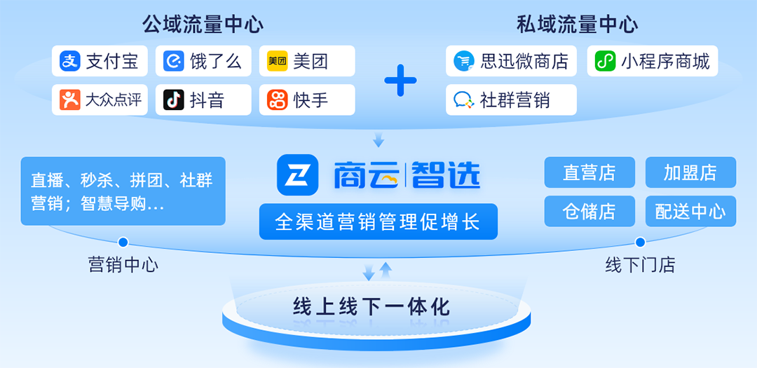 商云图片