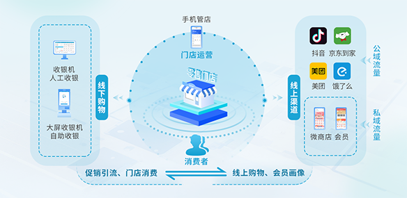 思迅天店·星锐图片
